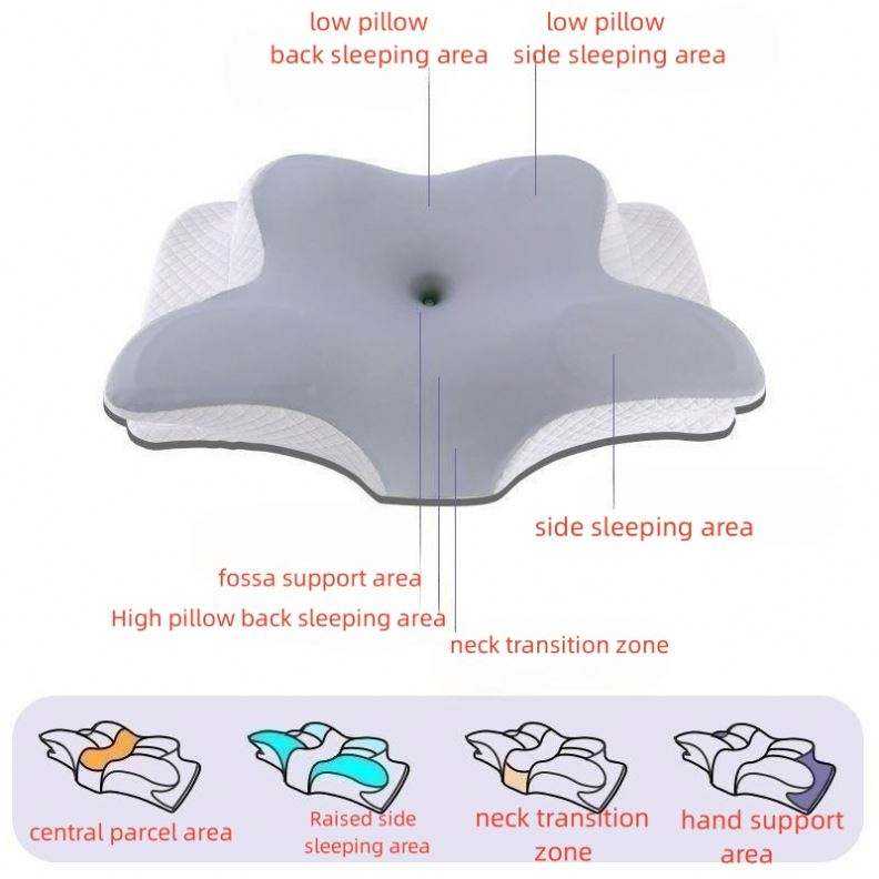 Ergonomic Cervical Pillow For Sleeping