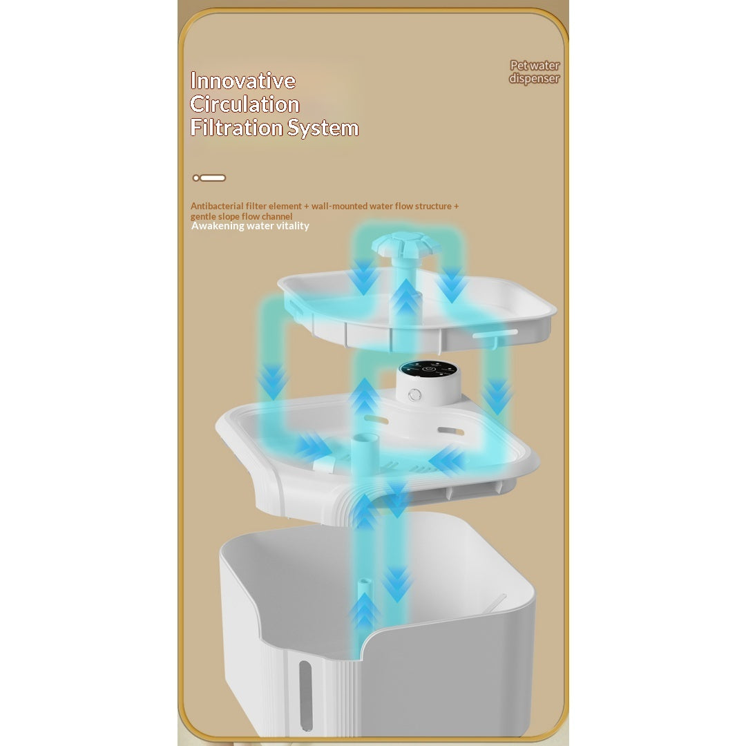 Automatic Circulating Filtered Pet Water Fountain