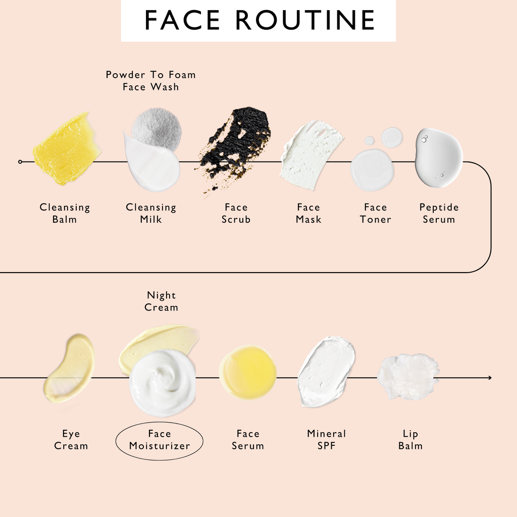 UpCircle Vitamin E Face Moisturizer