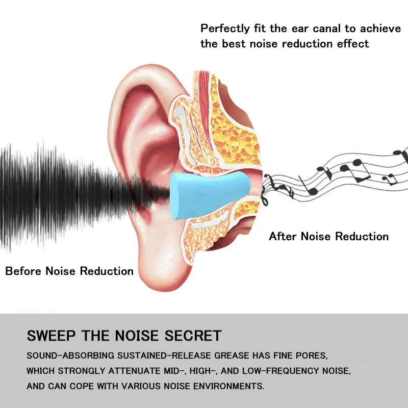 Foam Noise Reduction Earplugs