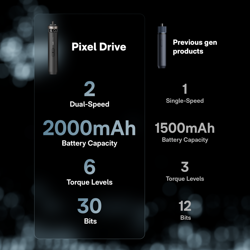 HOTO PixelDrive Cordless Screwdriver – Digital Torque Control