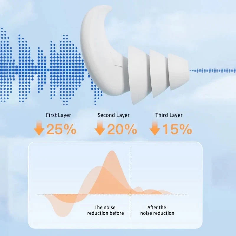Anti-Noise Silicone Earplugs