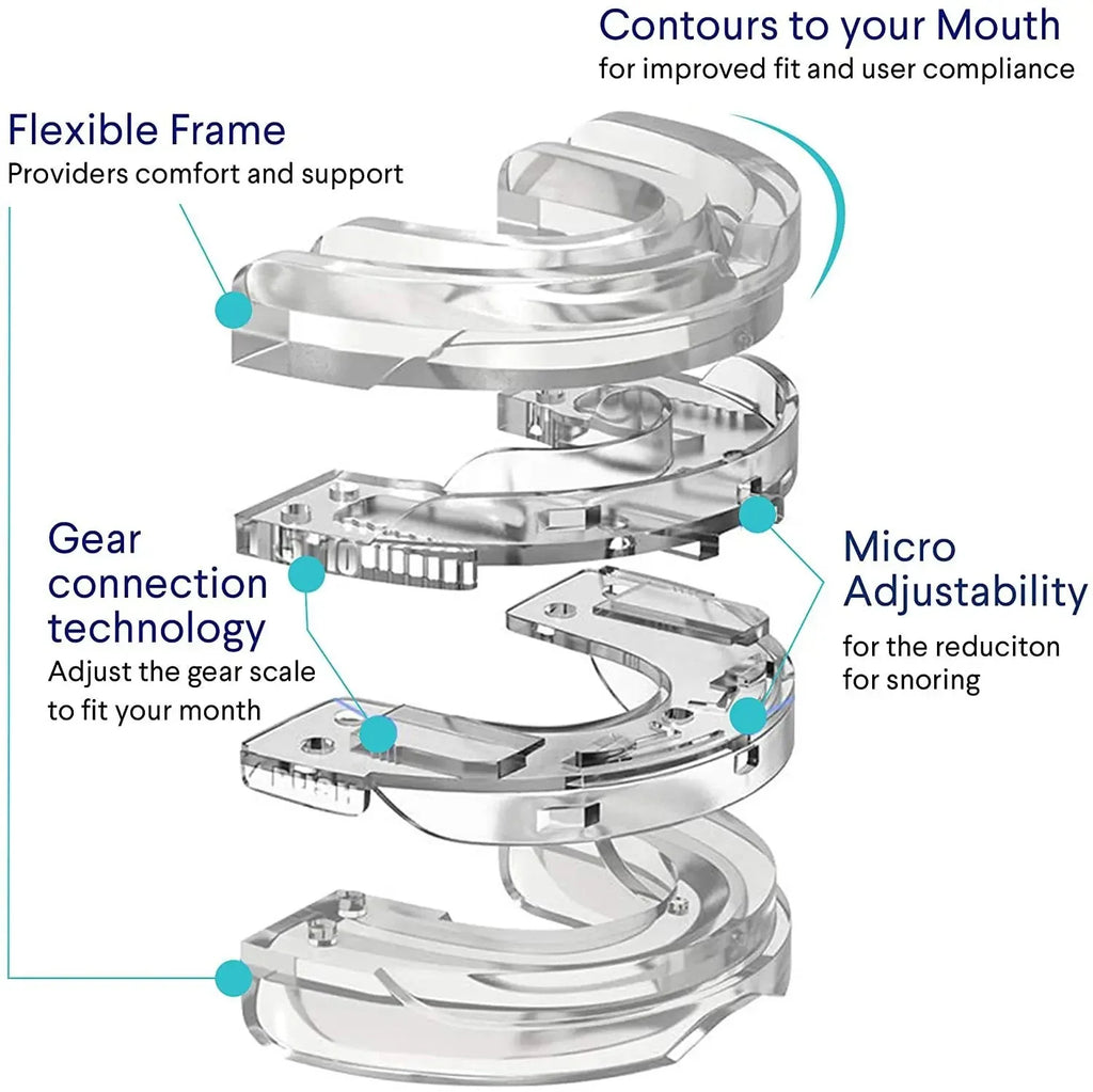 Reusable Dental Mouthpiece