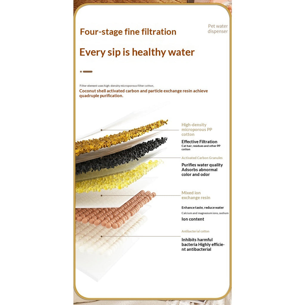 Automatic Circulating Filtered Pet Water Fountain