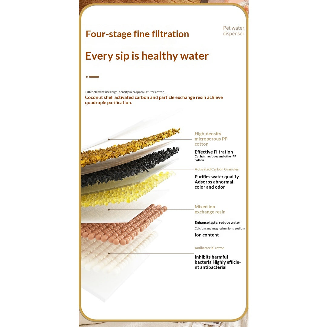 Automatic Circulating Filtered Pet Water Fountain