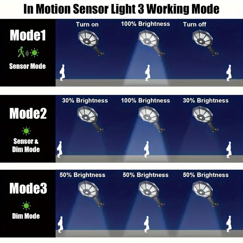 2-Pack Solar Street Lights Outdoor Motion Sensor Dusk to Dawn IP55 Waterproof