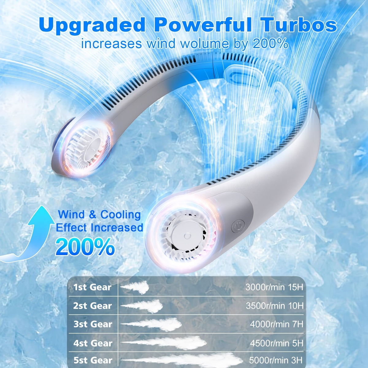 Bladeless Neck Fan 5000mAh 360° Cooling