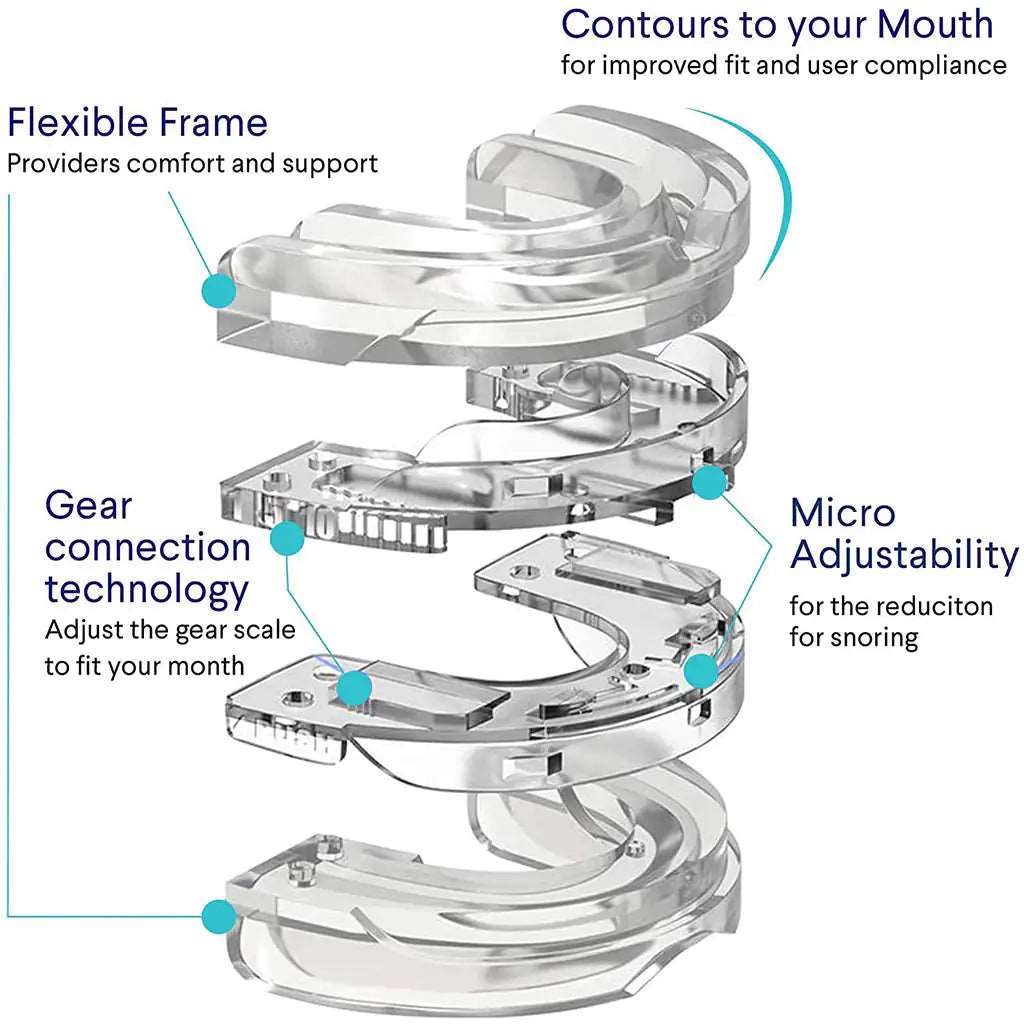 Adjustable Dental Mouthpiece
