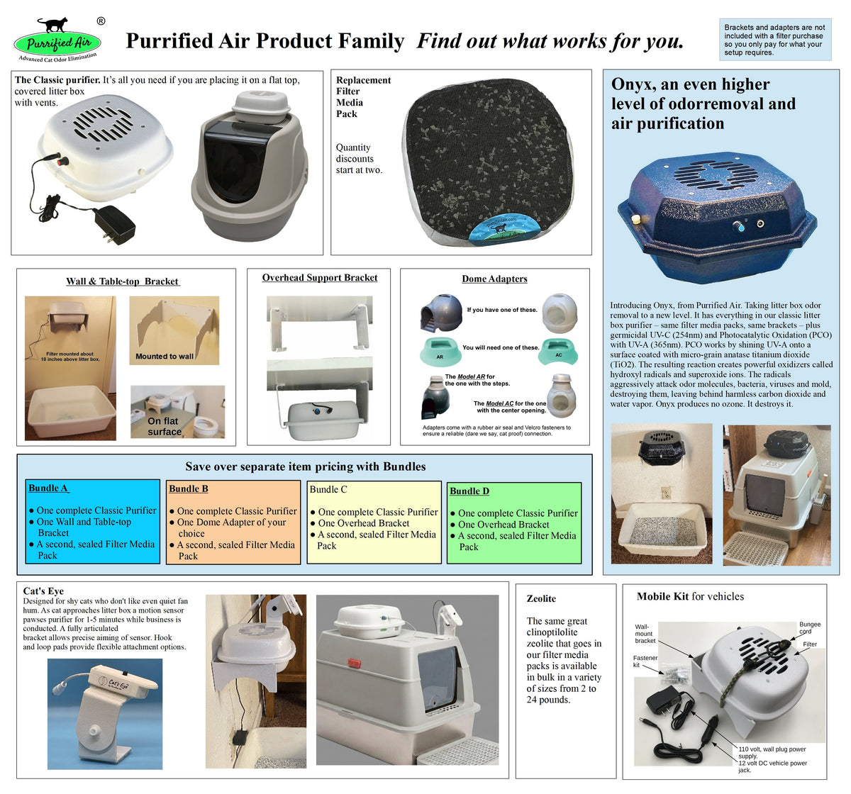 Litter Box Air Purifier, the Classic